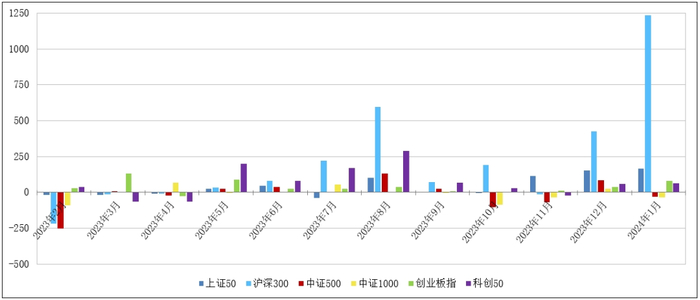 资料来源：Wind，华证指数