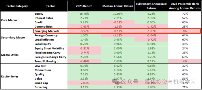 数据截止至2023年12月29日