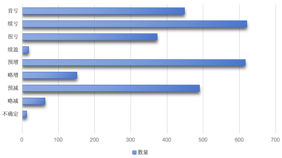 数据来源：Wind，截至2024年1月31日