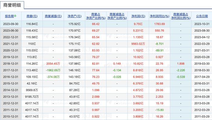 数据来源：东方财富Choice数据