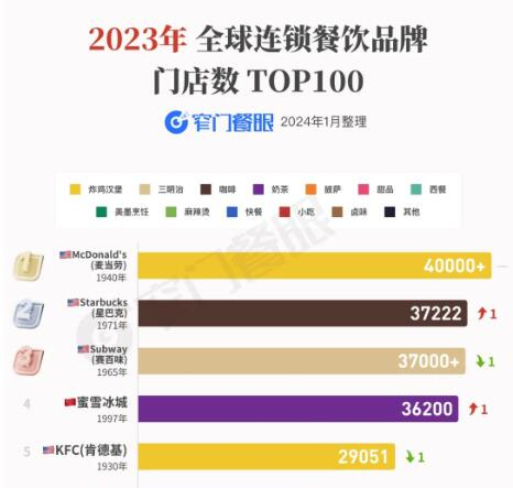 图自窄门餐眼公众号