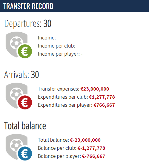 沙特超级联赛冬窗转会数据
