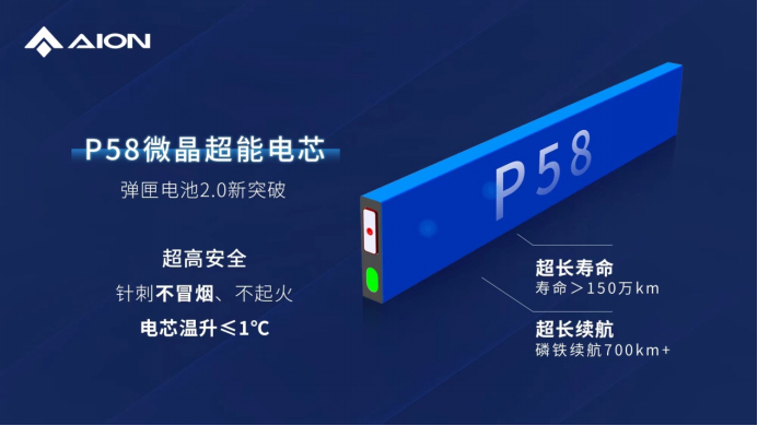 P58微晶超能电芯。 广汽埃安供图 华龙网发