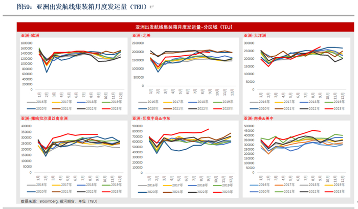 数据来源：银河期货、Bloomberg