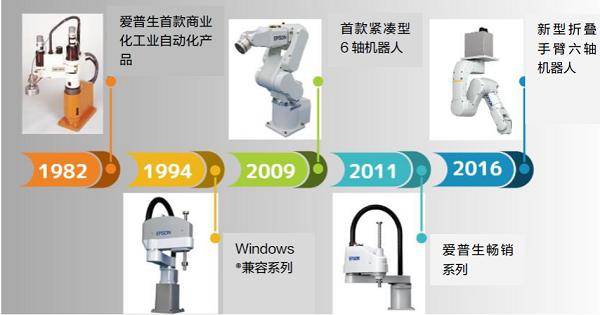 爱普生机器人技术发展的重要里程碑
