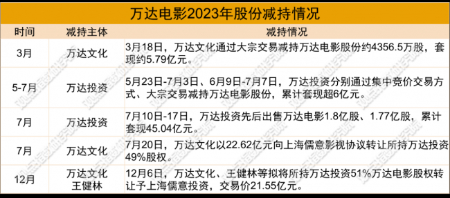 数据来源：公开信息，观点指数整理
