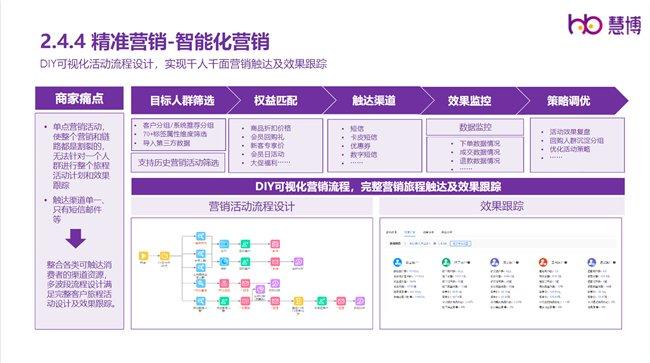 慧博科技:集客crm大幅领先第二名,荣登淘宝星榜"复购榜"top1!