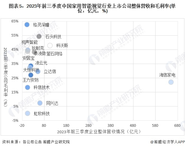 注：海尔智家营收超过1980亿元，为充分体现整体情况，暂不将其列入可视化图表