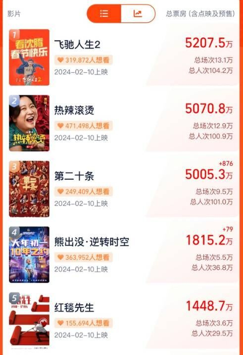 图片来源：淘票票截图