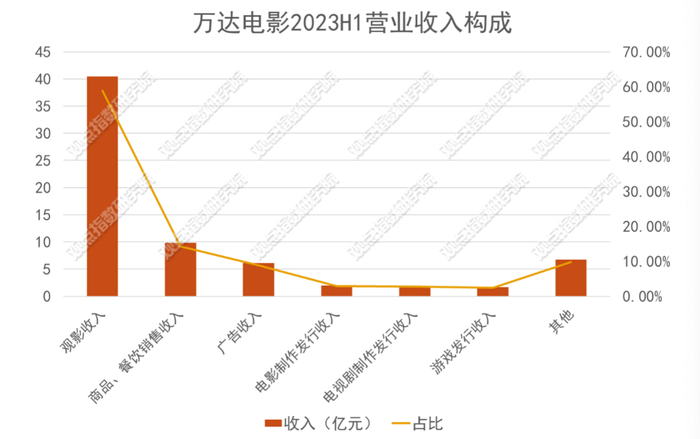 数据来源：企业公告，观点指数整理