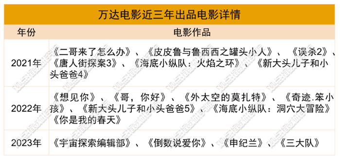 数据来源：公开资料，观点指数整理