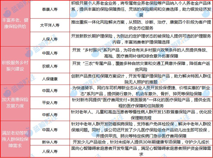 （制表：蓝鲸财经）