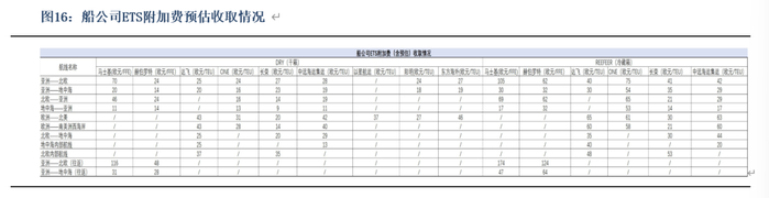 数据来源：银河期货、公开资料整理