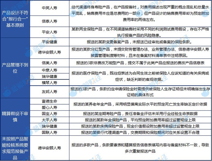（制表：蓝鲸财经）
