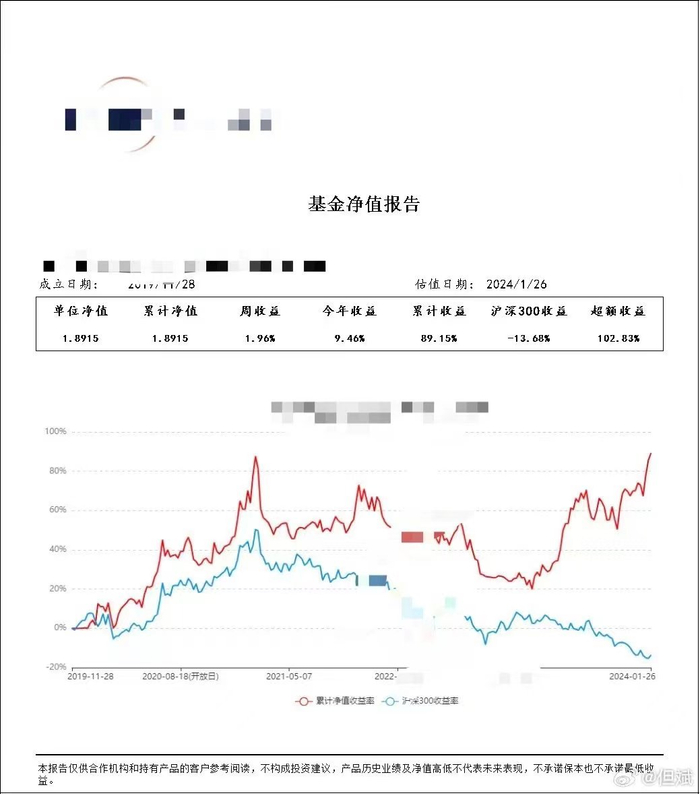 图片来源：但斌微博社交平台