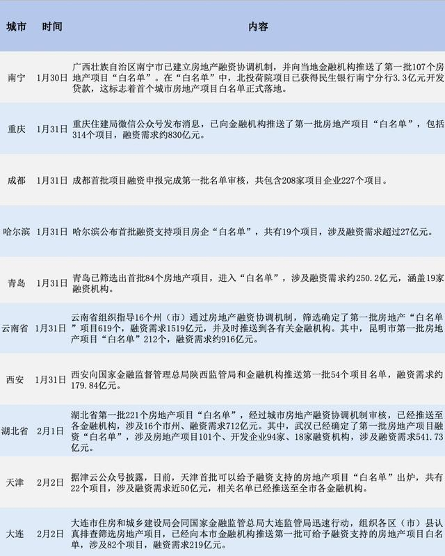 说明：新京报记者根据公开发布资料整理。新京报制图/寇德娜