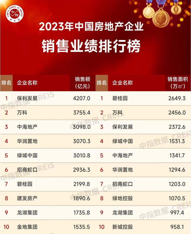 （图源：中指研究院）