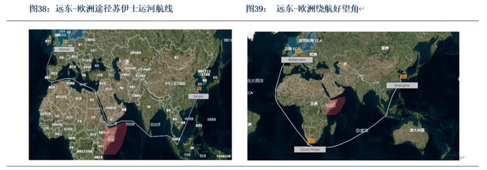 数据来源：银河期货、路透