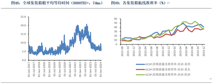 数据来源：银河期货、Clarksons
