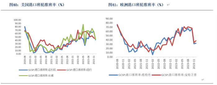 数据来源：银河期货、Wind