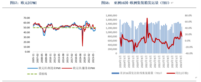 数据来源：银河期货、Wind、公开资料整理