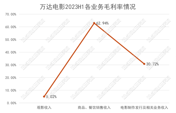 数据来源：企业公告，观点指数整理