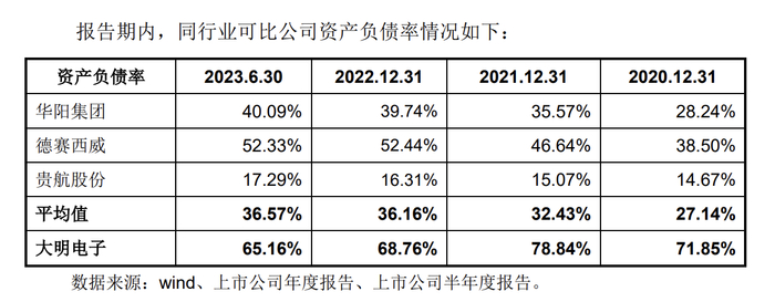 大明电子招股书上会稿