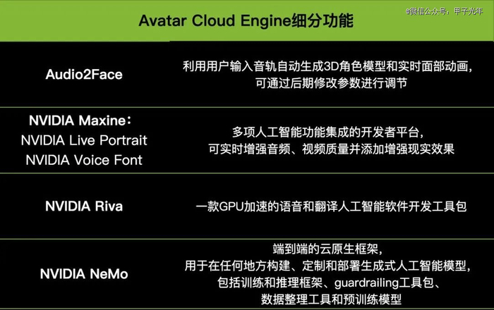 Avatar Cloud Engine细分功能
