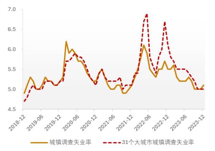 图4 2012-2023年农民工外出务工劳动力收入同比变化（%）