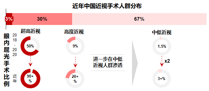 信息来源：公开信息，华兴资本整理，仅供参考