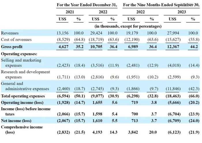 来源：智充科技招股书