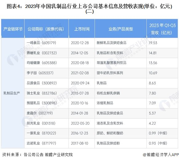 注：部分港股及新三板上市公司仅披露年报及半年报数据