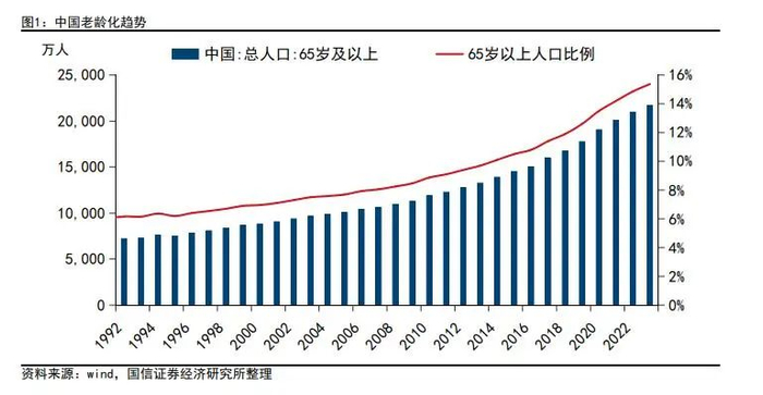 资料来源：国信证券研究所
