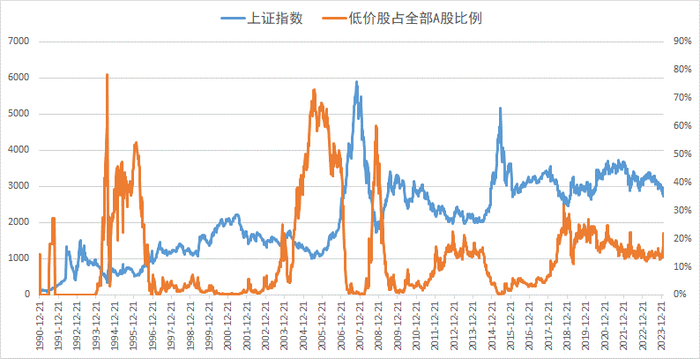 数据来源：Wind 截止日期：20240202