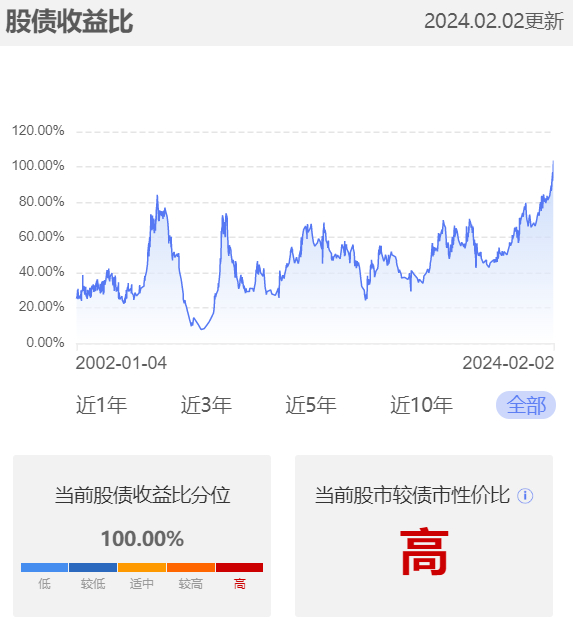 数据来源：小程序A股温度计