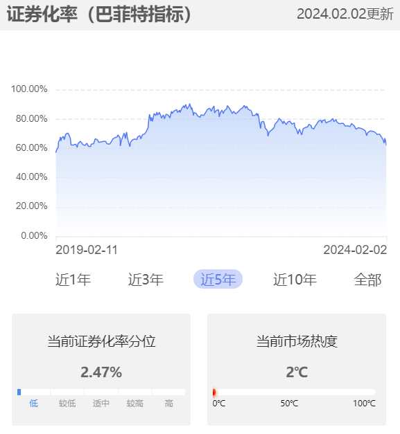 数据来源：小程序A股温度计
