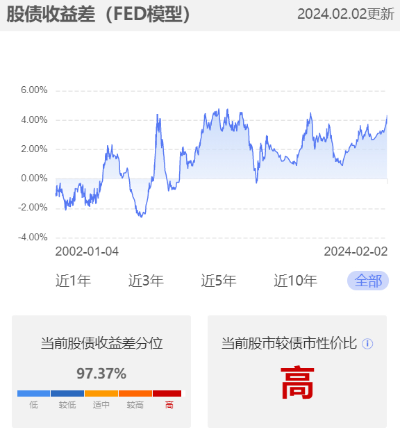 数据来源：小程序A股温度计
