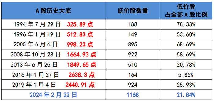 数据来源：Wind 截止日期：20240202