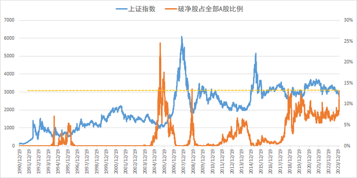 数据来源：Wind 截止日期：20240202