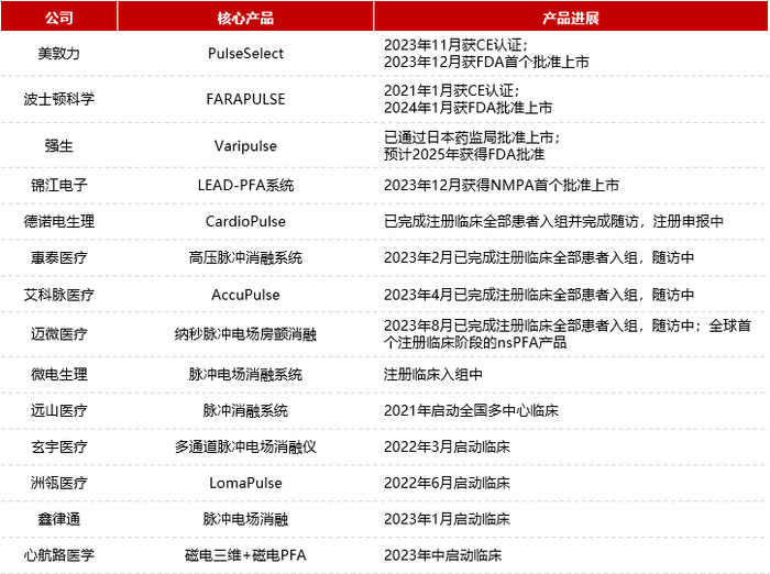 信息来源：公开信息，华兴资本整理，仅供参考