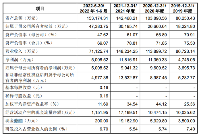 大明电子招股书申报稿