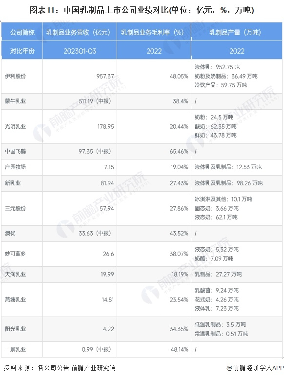 注：部分港股及新三板上市公司财报中未披露产量数据