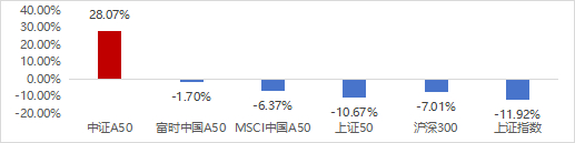 （数据来源：Wind，区间2014/12/31-2024/1/31）