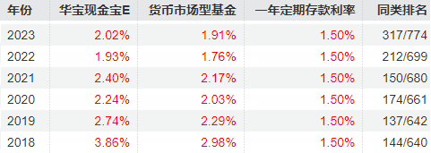 来源：Wind，万得基金