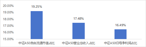 （数据来源：Wind，自由流通市值数据截至2024/1/31，营业总收入与归母净利润数据截至2023/9/30）