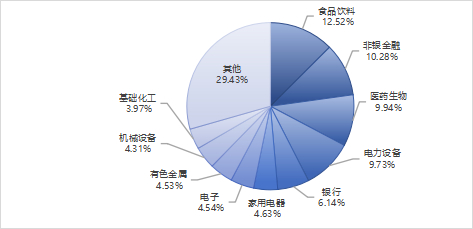 （数据来源：Wind，截至2024/1/31）
