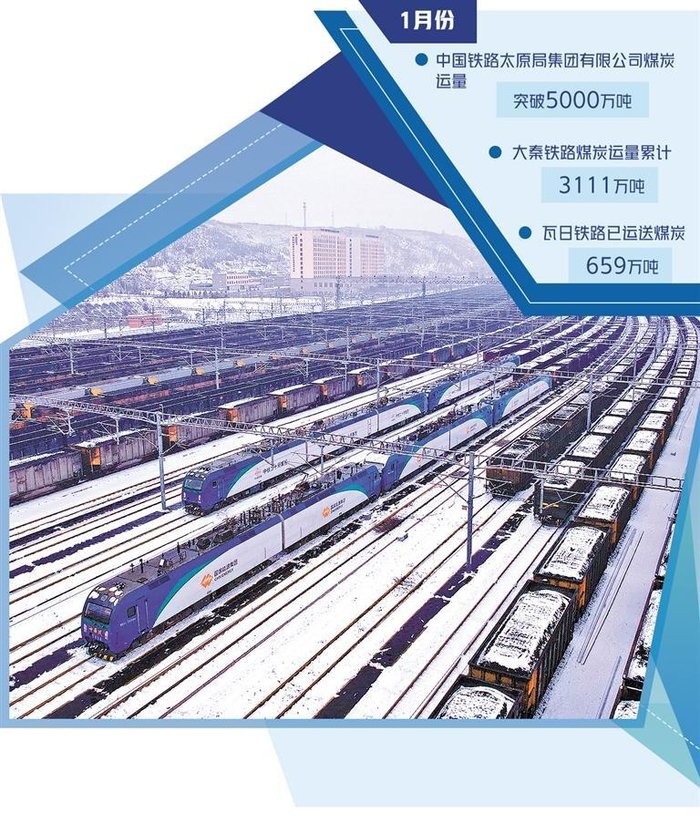     位于陕西榆林市神木市的中铁二十局铁路电力运输分公司一线员工春节期间坚守岗位，确保将煤炭安全运输至部分东部省份。曾建宁摄