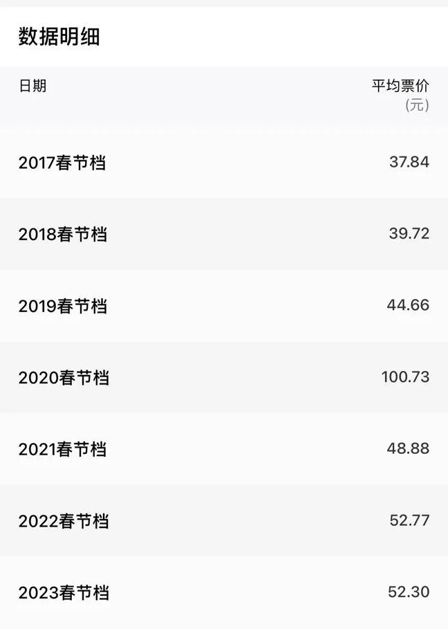 数据来源：灯塔专业版截图