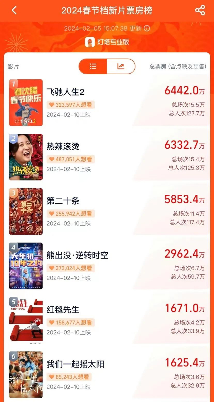 图片来源：灯塔专业版截图