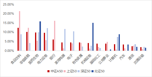 （数据来源：Wind，截至2024/1/31）